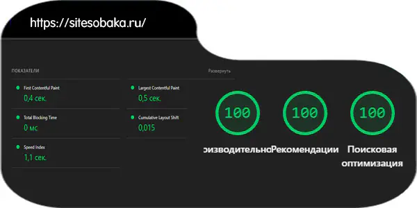 показатели качества сайта