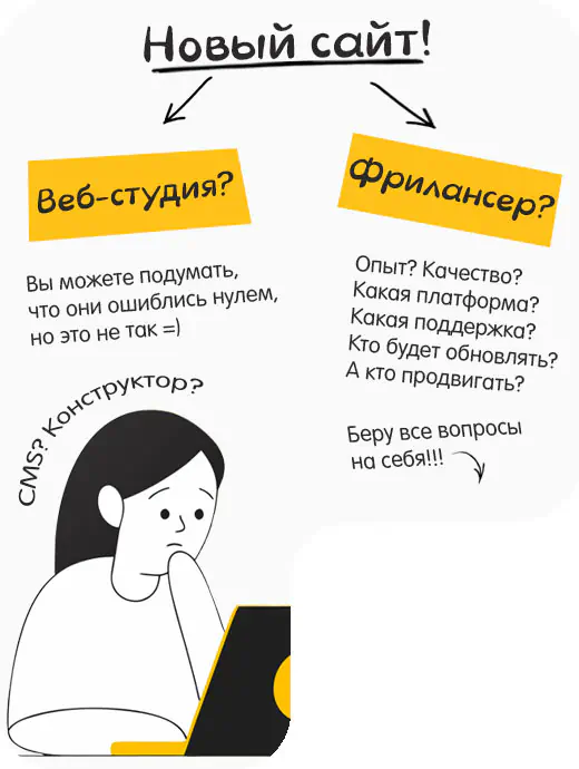Кому поручить работу?